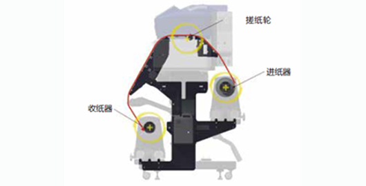 新框架架構 - Epson SureColor S80680產品功能