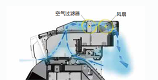 空氣循環係統 - Epson SureColor S80680產品功能