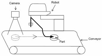 Conveyor Tracking Line Art